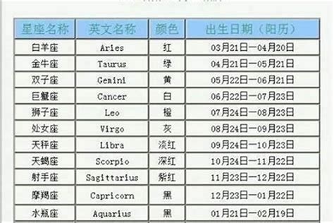 4 17 星座|4月17日是什么星座？